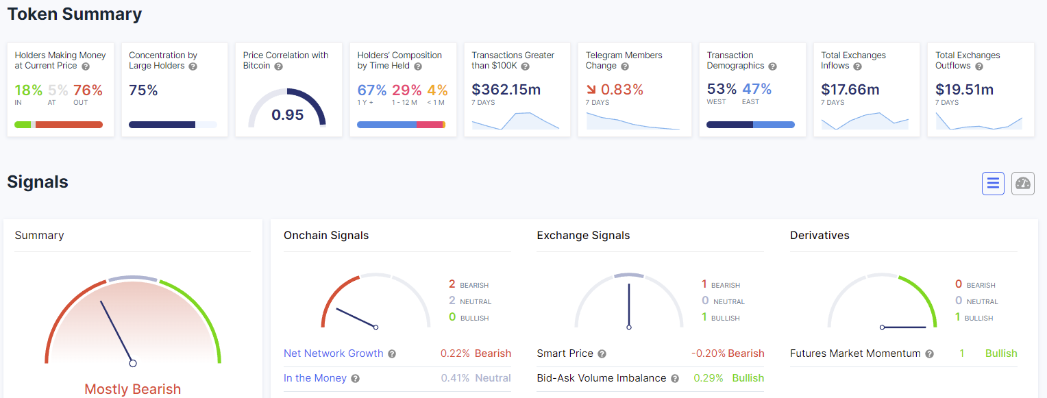 IntoTheBlock data