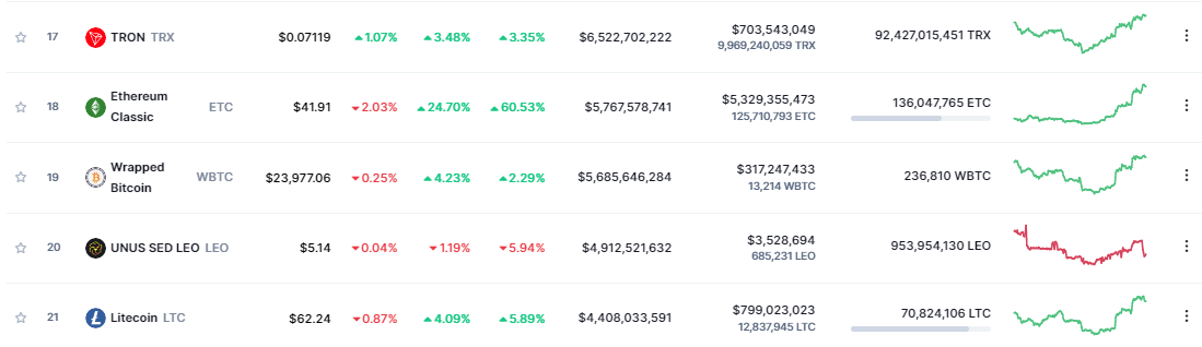 CoinMarketCap