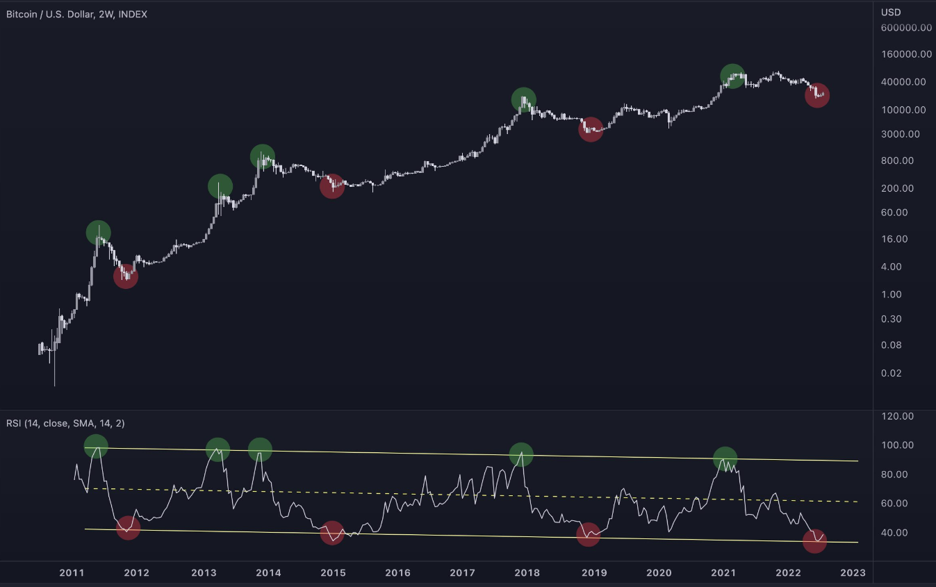 BTC Chart