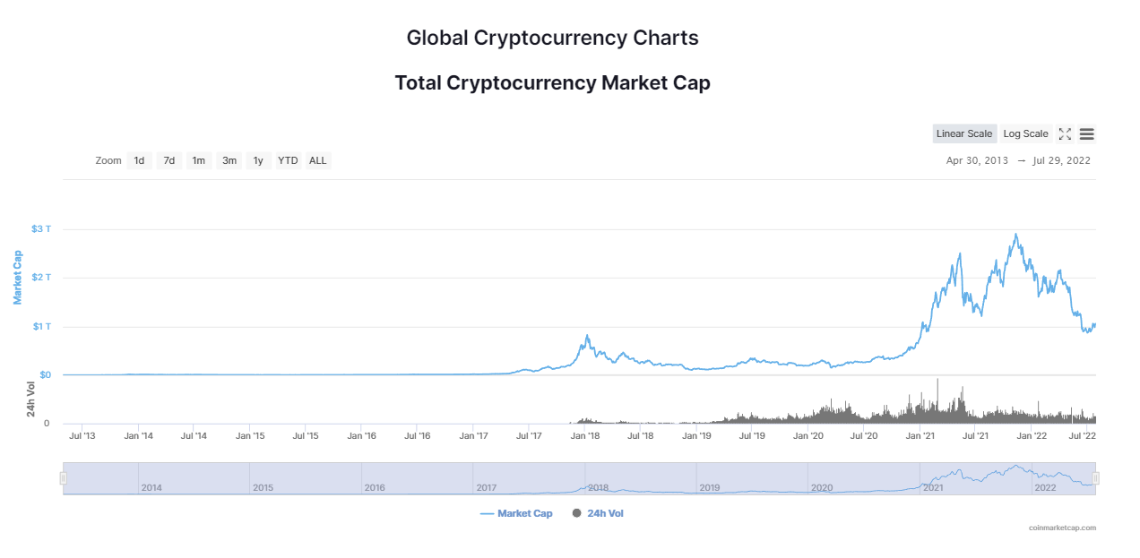 Total CMC