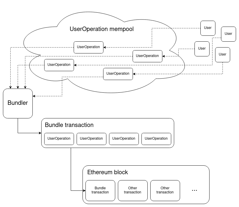 Mempool transaction logic