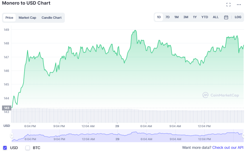 XMR