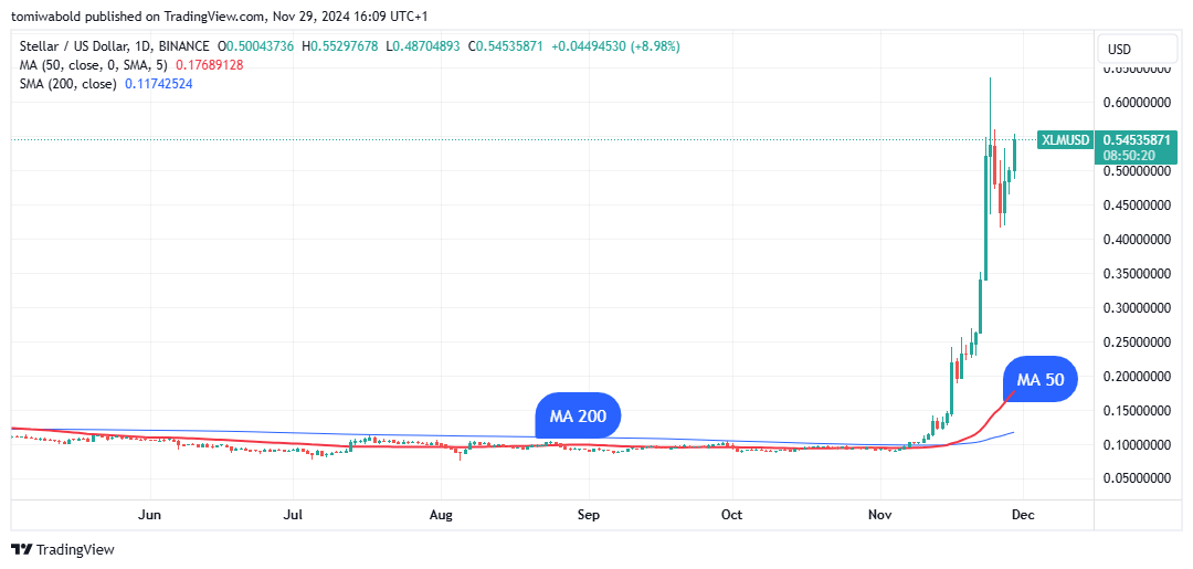 TradingView