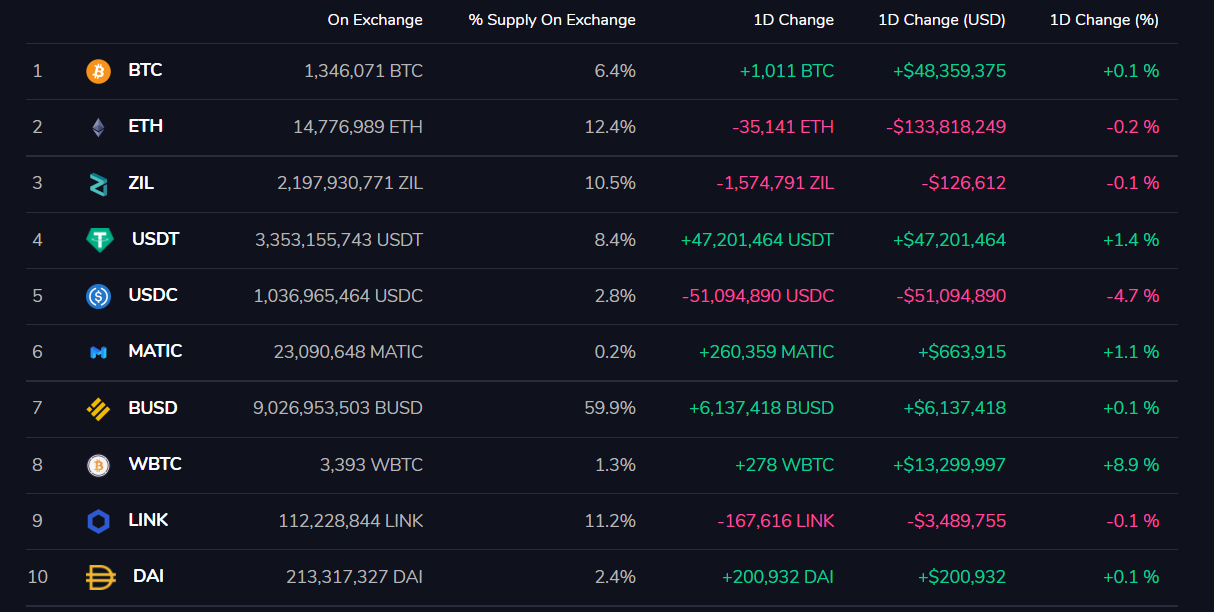 Inflows Data