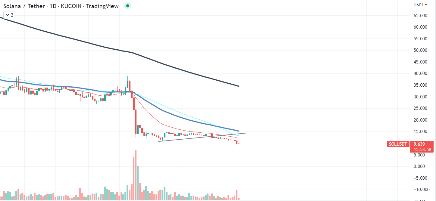 Solana chart