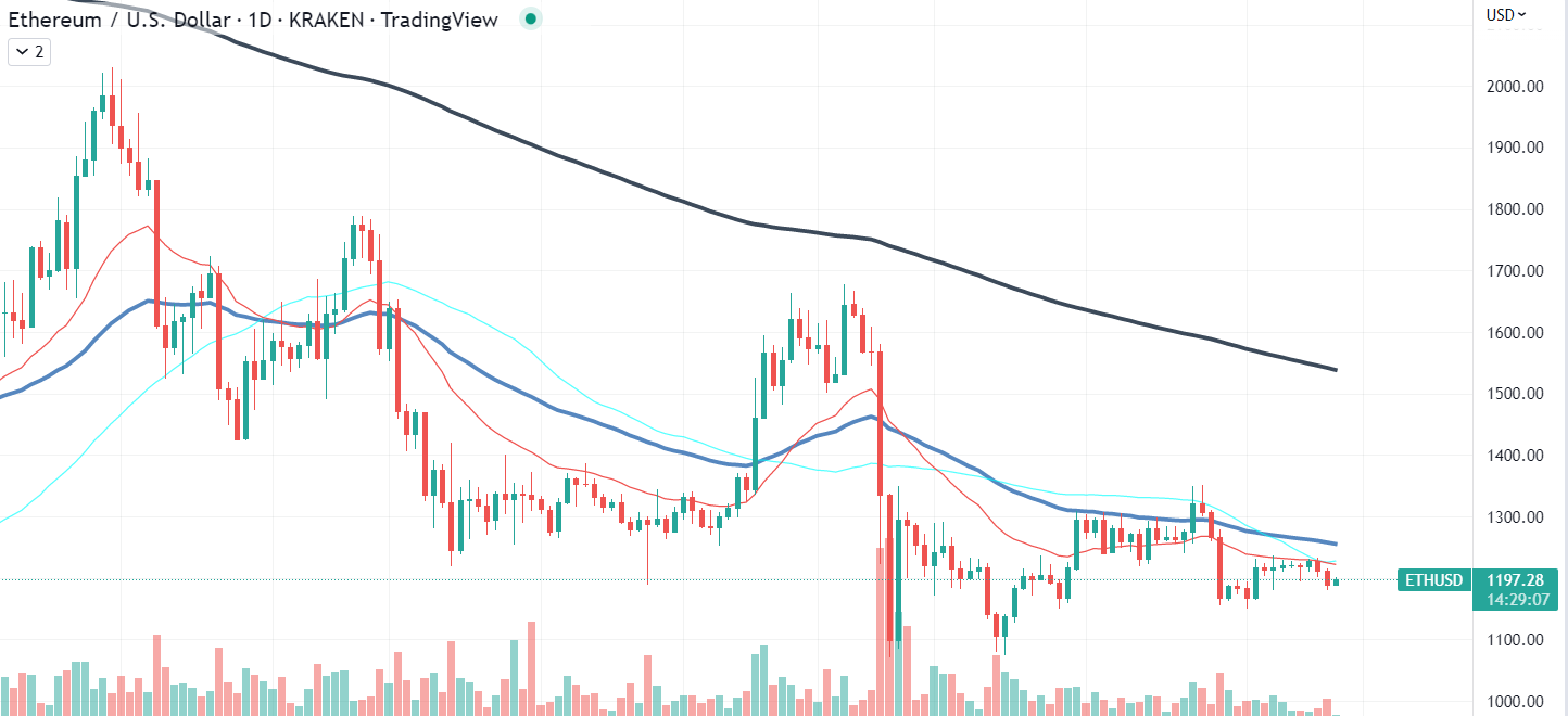 ETH diagramma