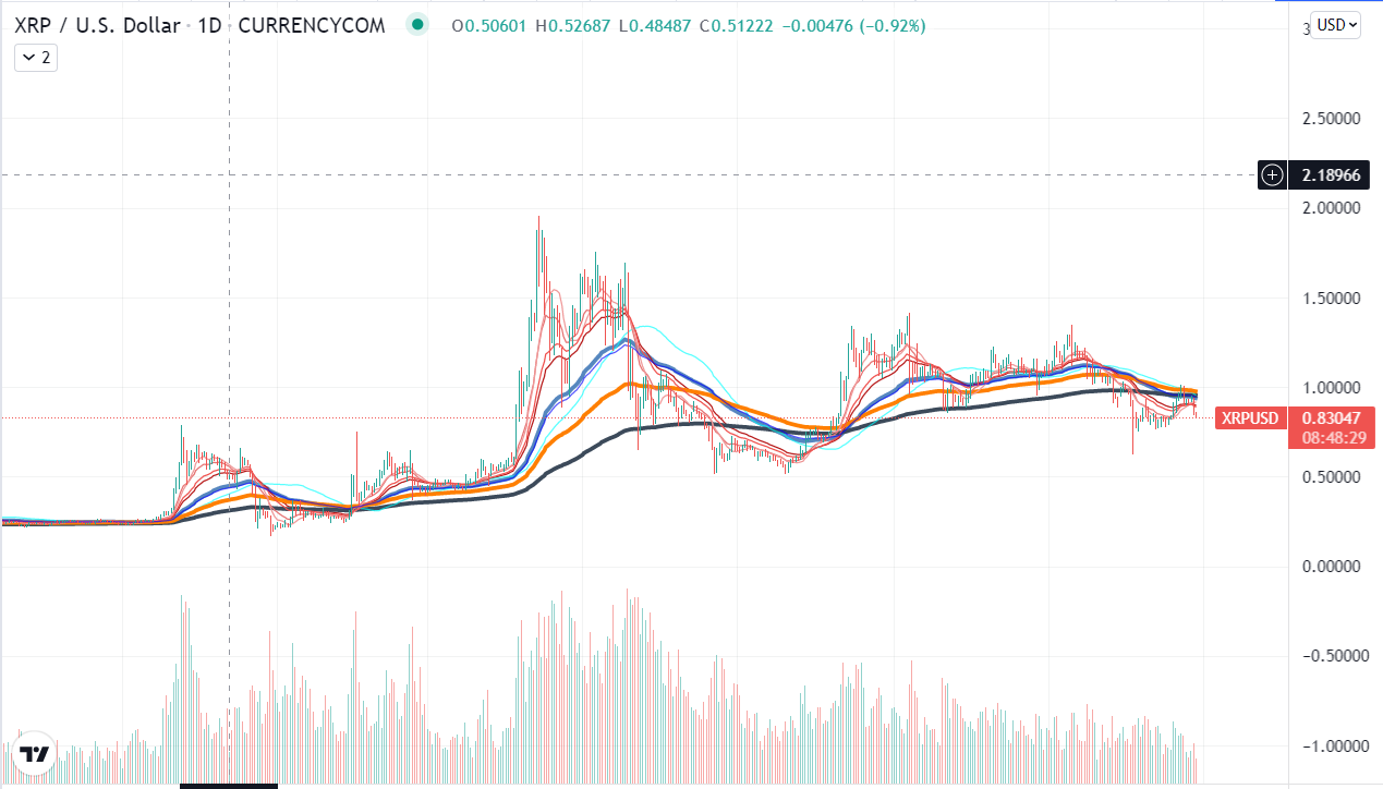 XRP Price Data