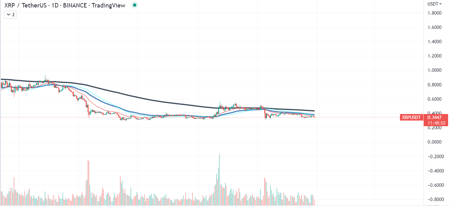 Дыяграма XRP