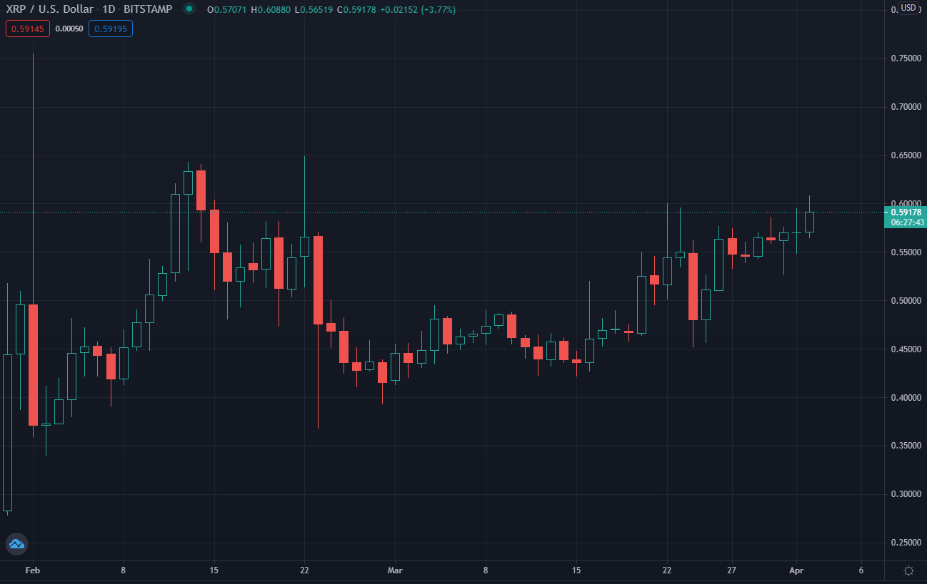XRP