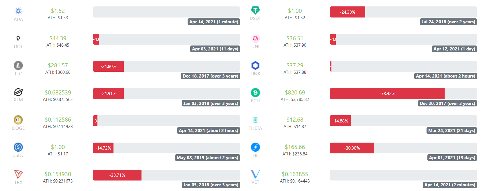 CoinGecko