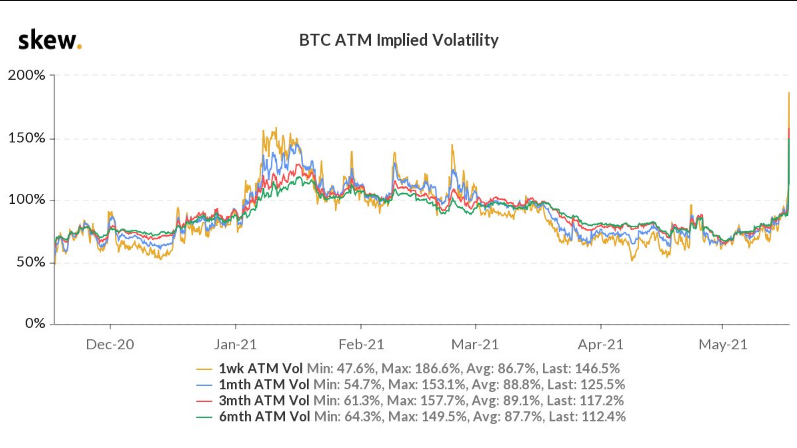 Implied volatility 