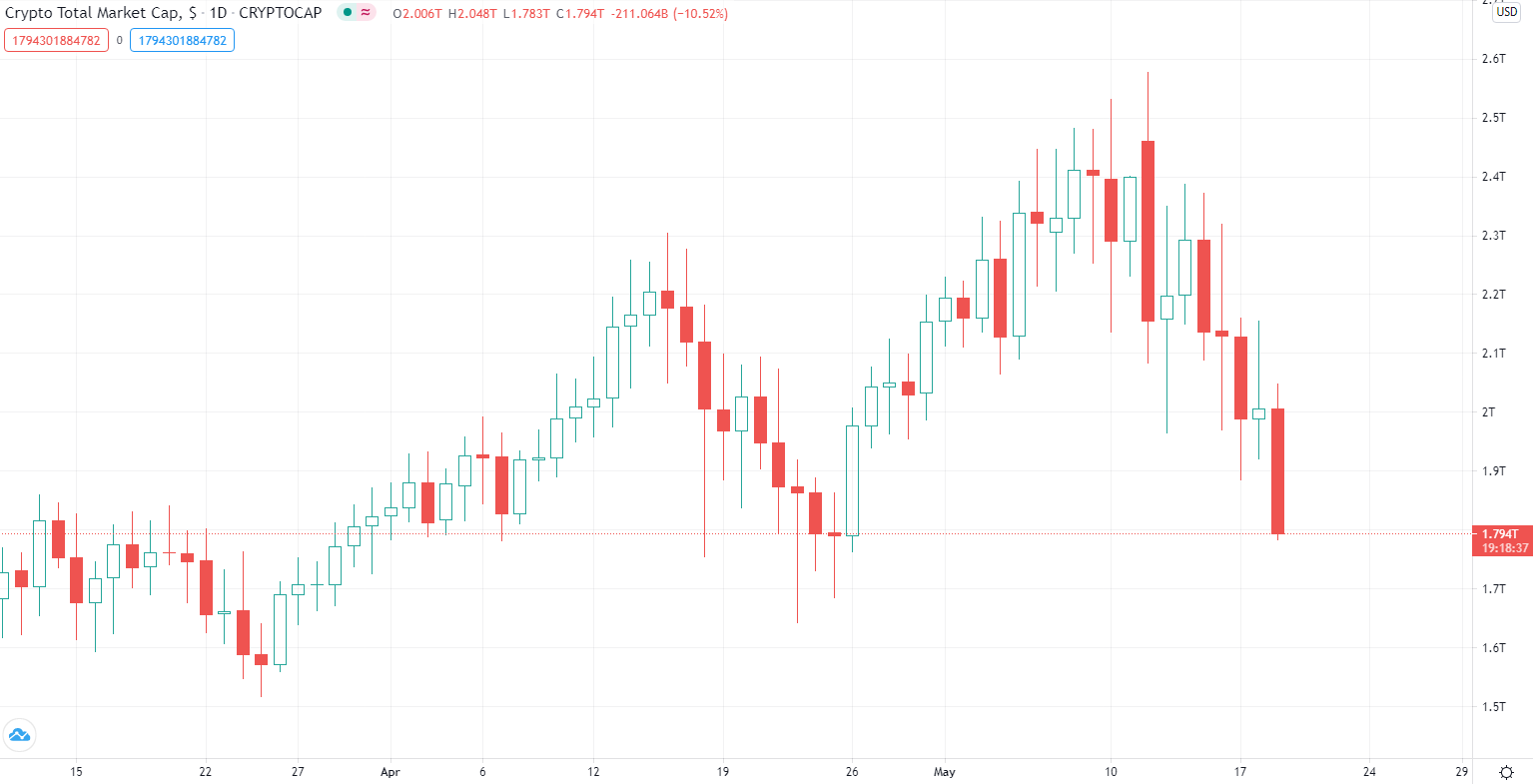 Crypto market cap