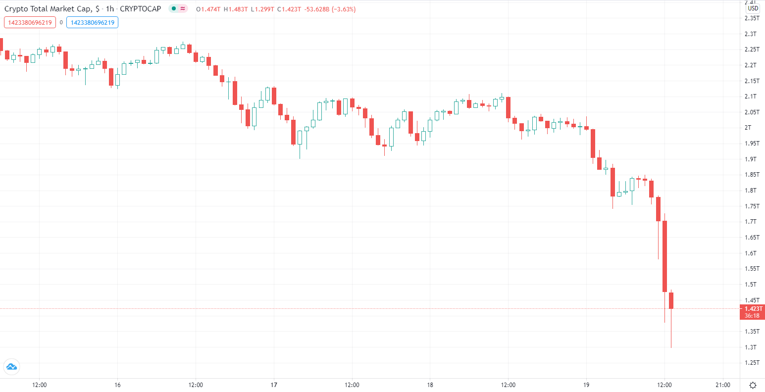 Crypto market cap