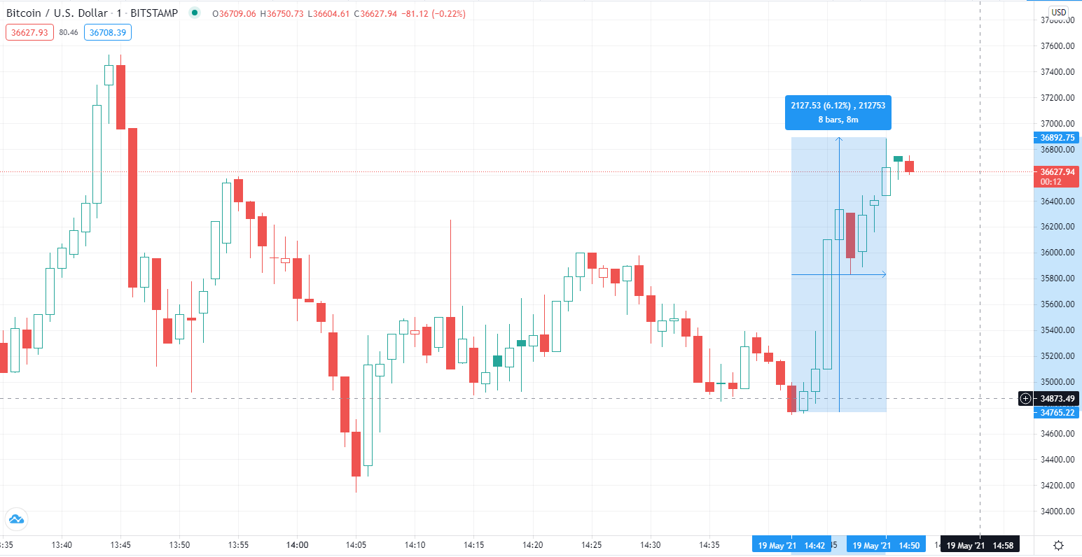 Trading View 