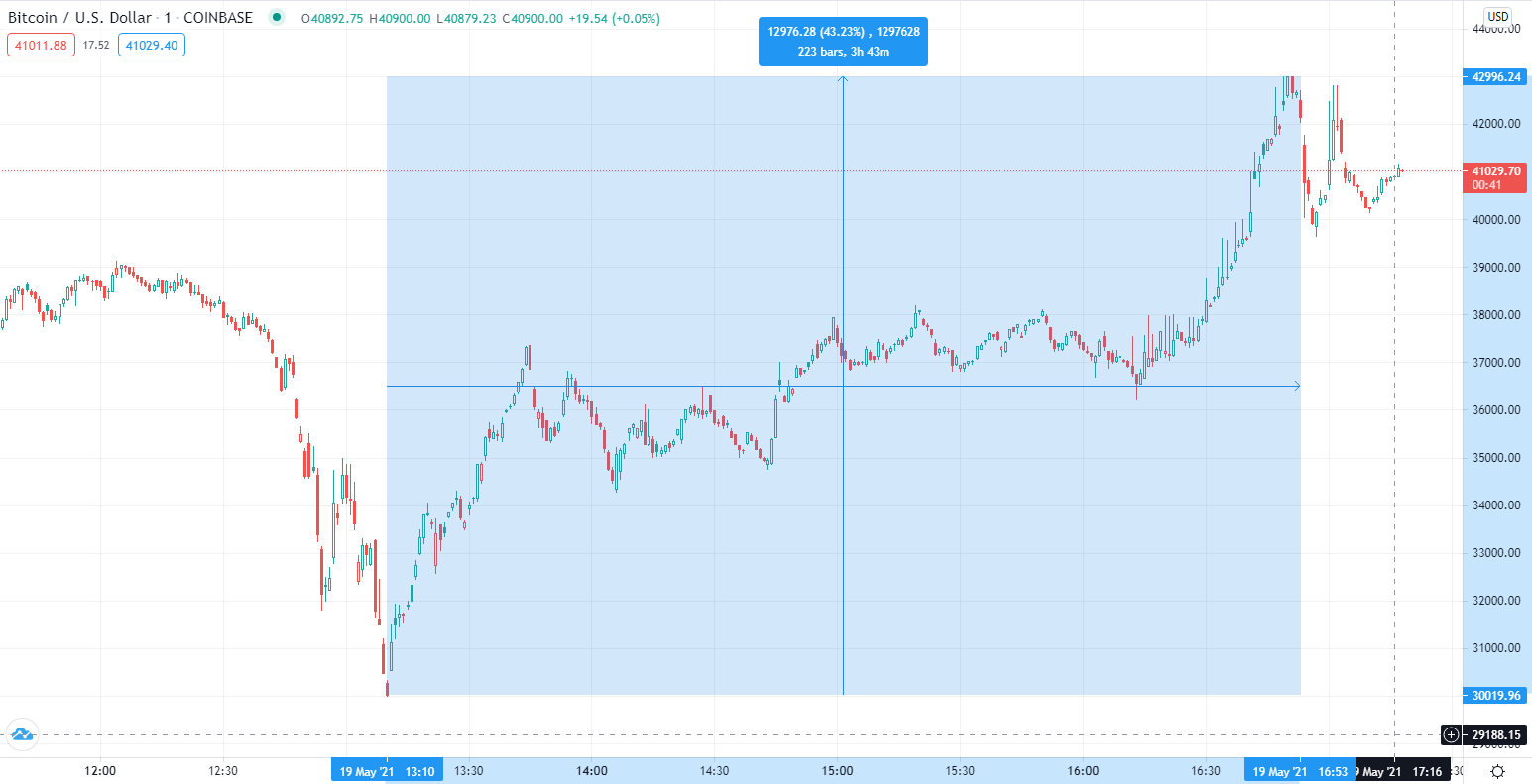 Coinbase