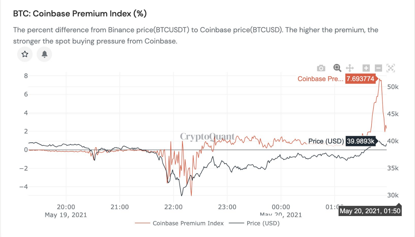 CryptoQuant