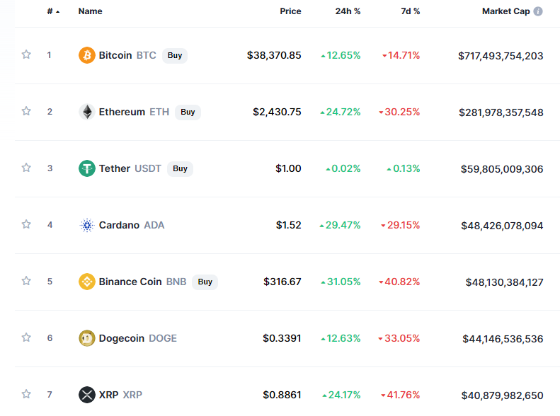 BTC dominance 