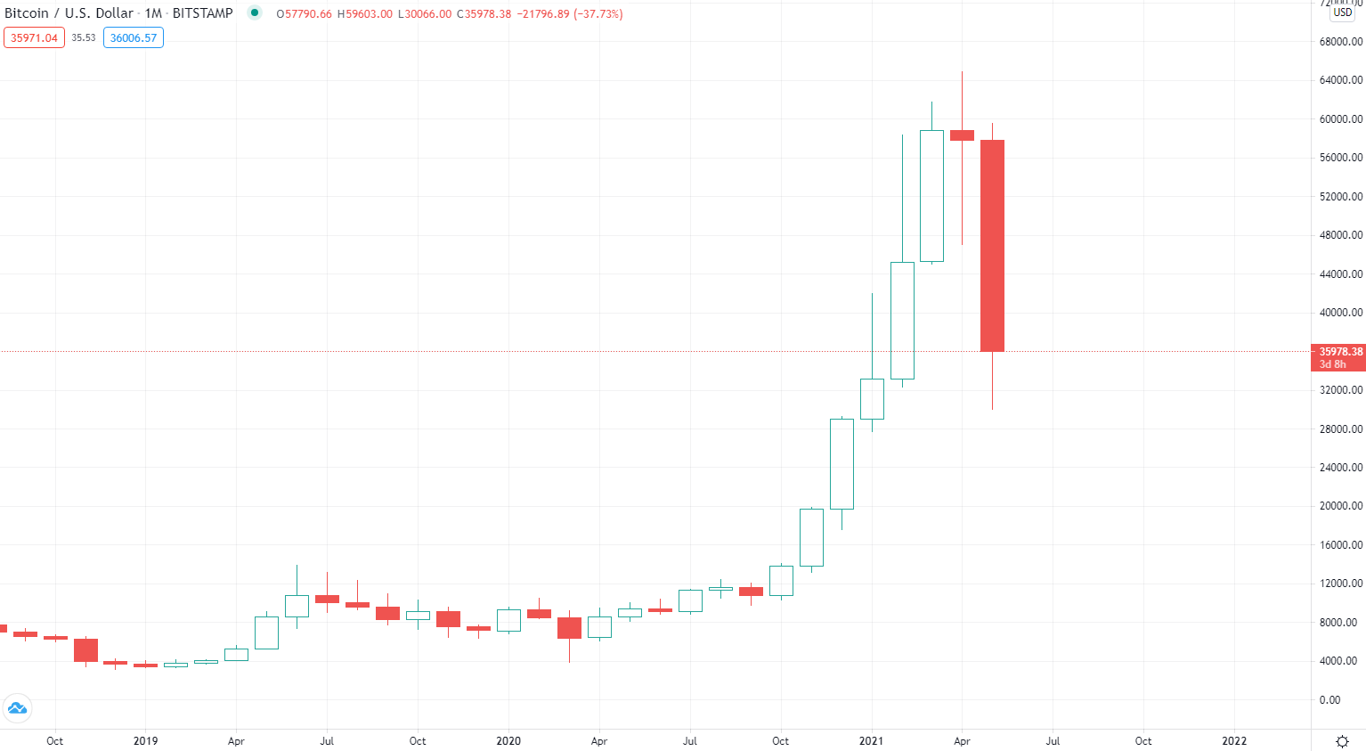 BTC