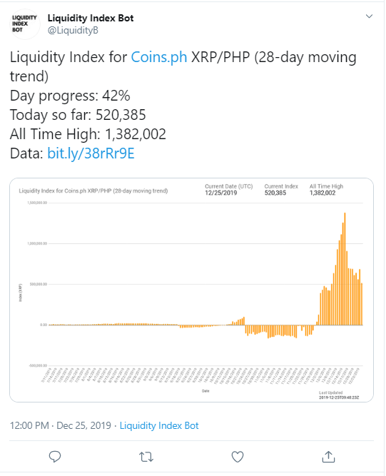 XRP/PHP