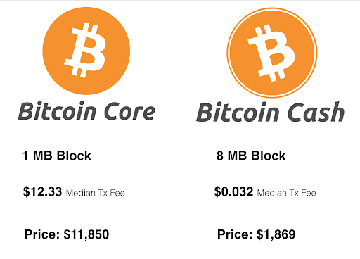 Как купить, Покупка Биткоина. Bitcoin Cash (BCH) или Bitcoin Core (BTC) 2_15