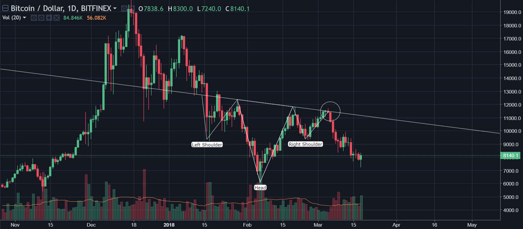 Judgment Day for Cryptocurrency Market or Another High Level Farce?