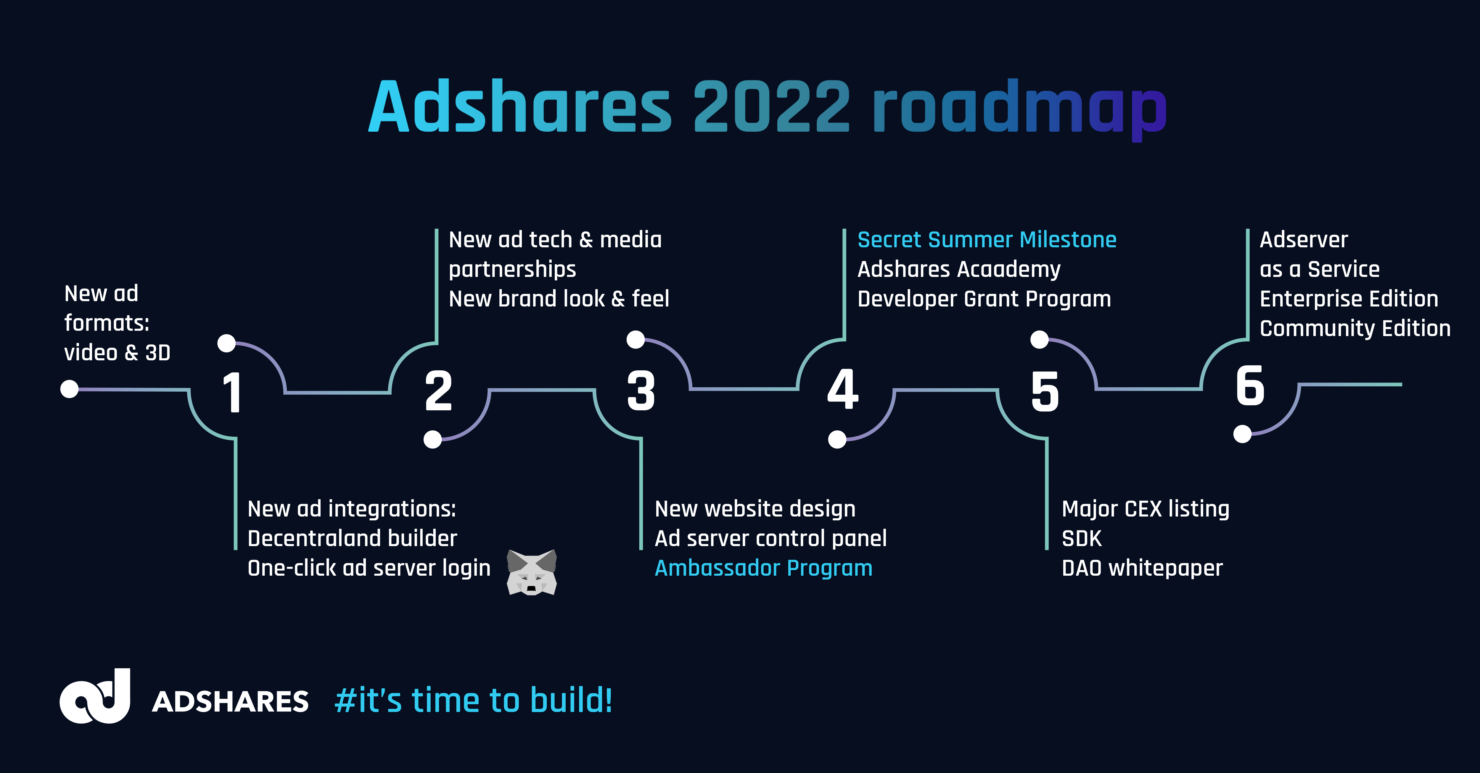 adshares