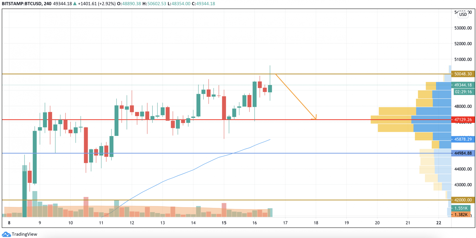 Bitcoin (BTC) Price Analysis For February 16