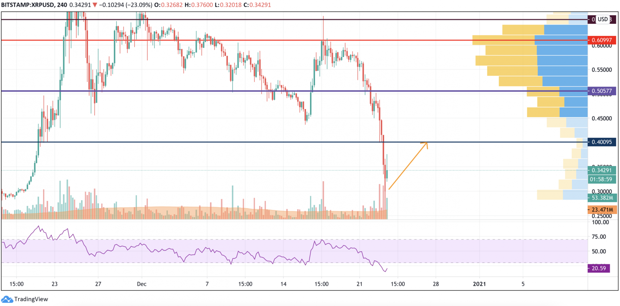 XRP Price Analysis Analyzing the Impact of the Lawsuit Against XRP on