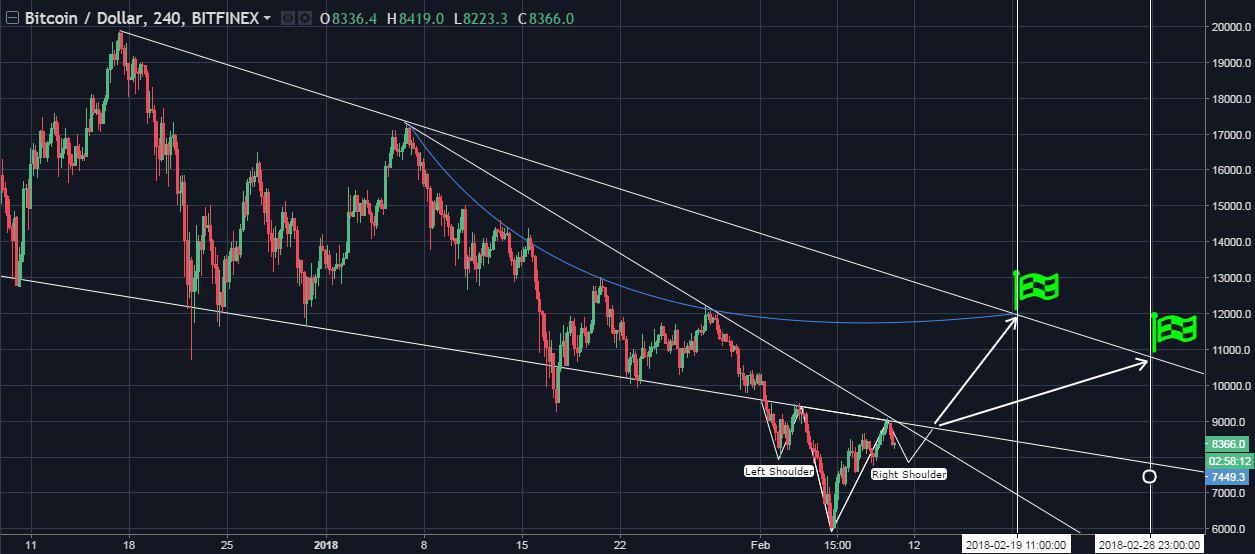  Bitcoin Price Downward Trend Over As Spring Arrives, What’s Next?