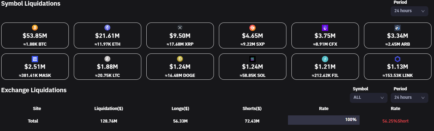 BTC liquidations 