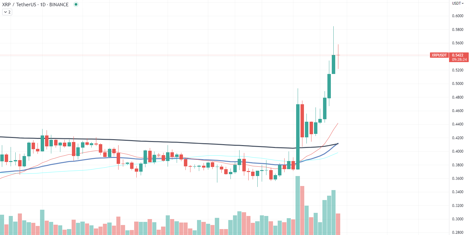 XRP chart