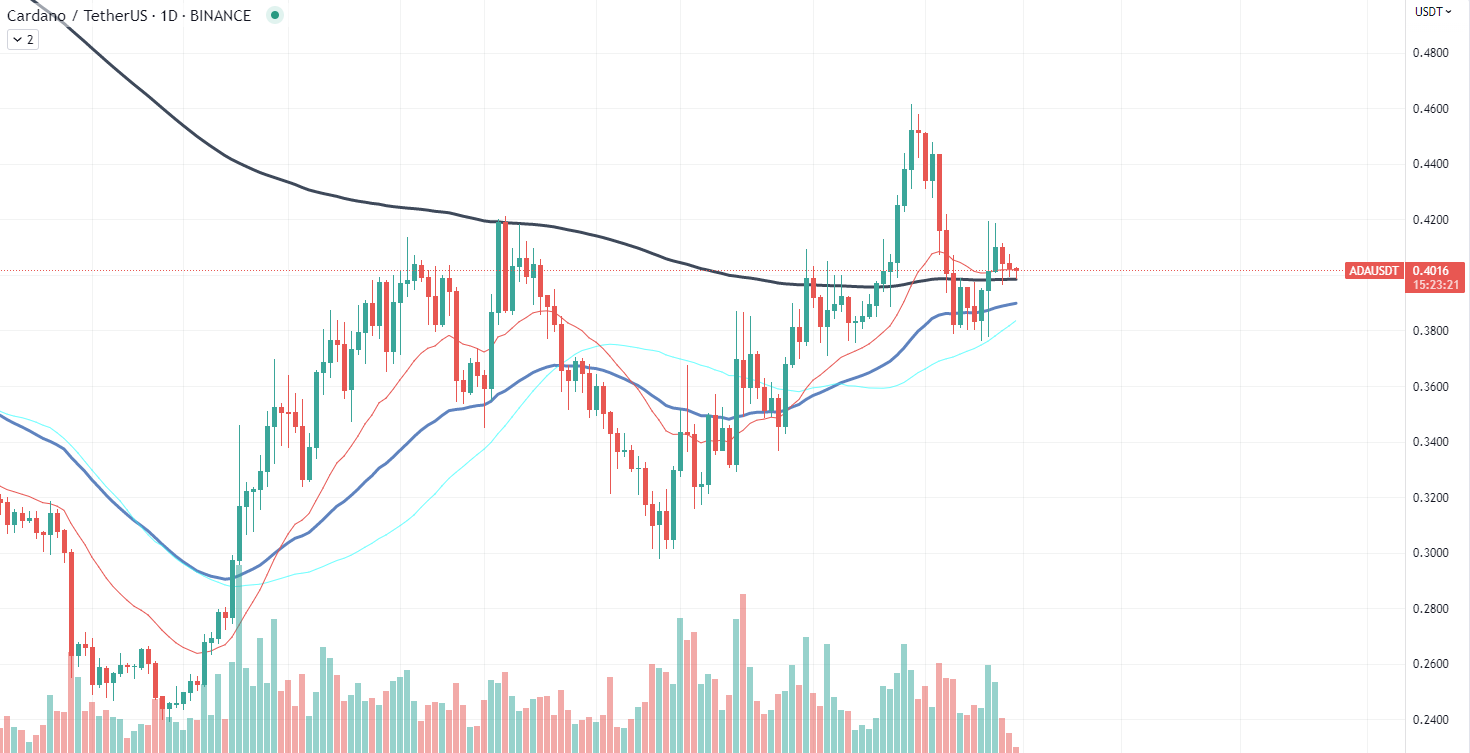 Cardano chart