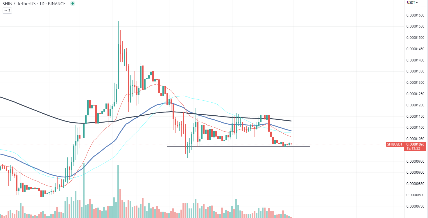 SHIB chart