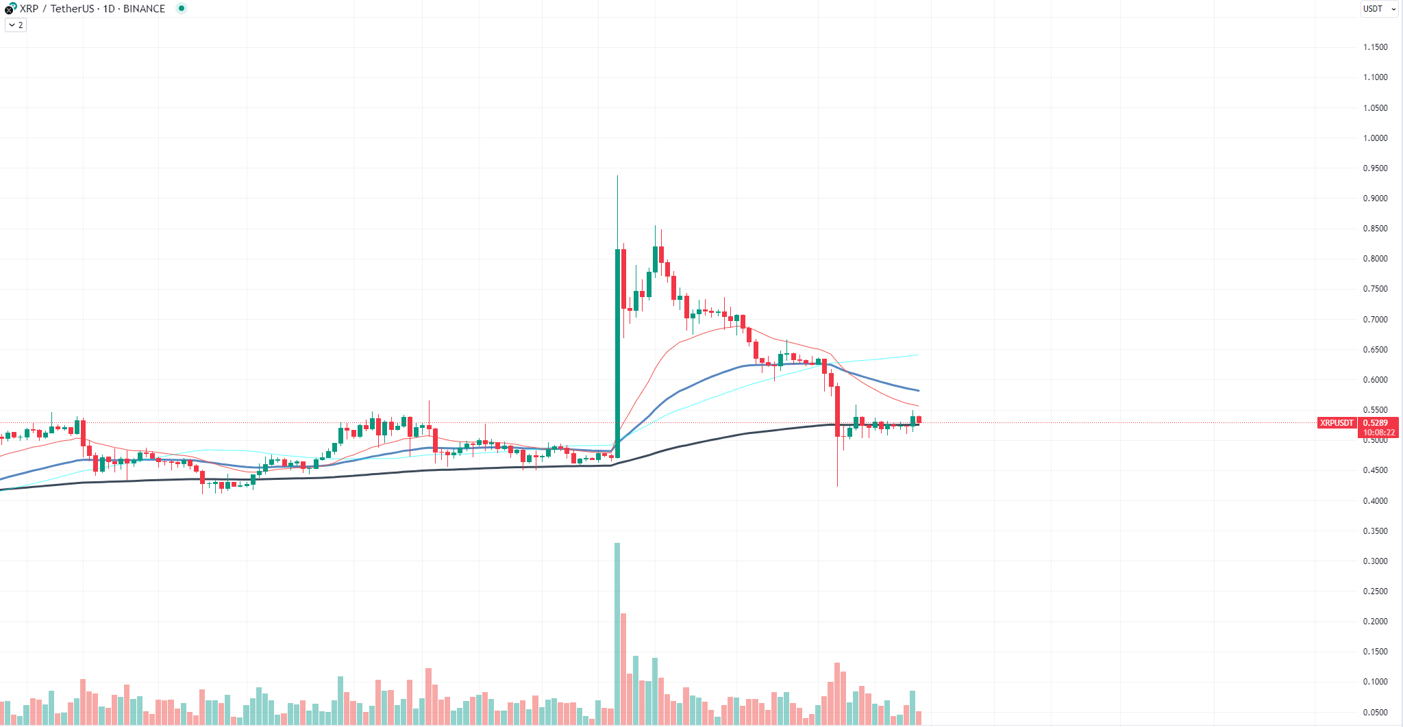 XRP chart