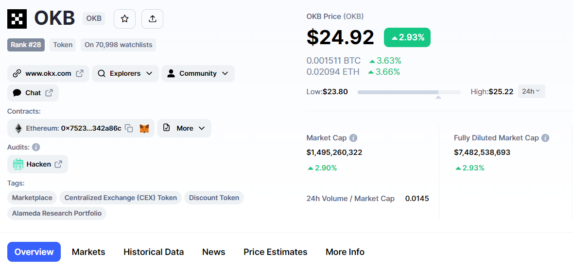 OKB Price 