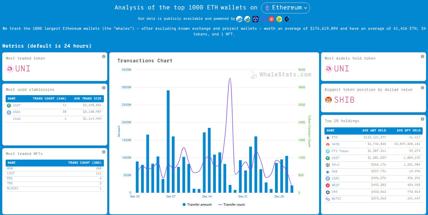 WhaleStats