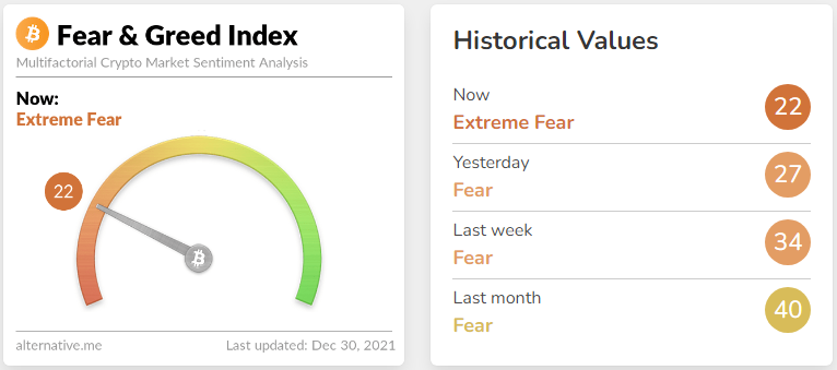 Bitcoin Fear and Greed Index