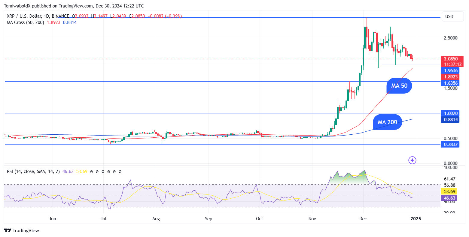 TradingView