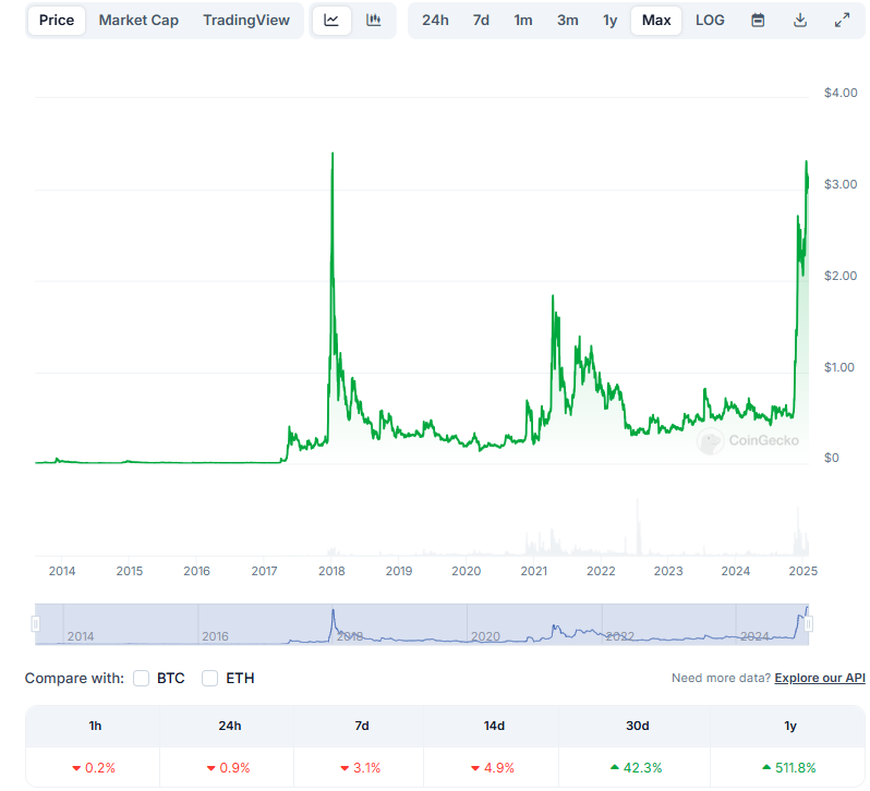 CoinGecko