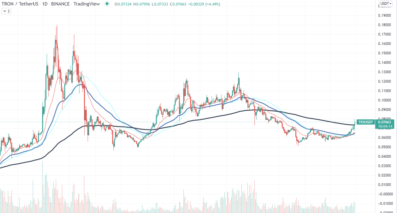 Tron Chart