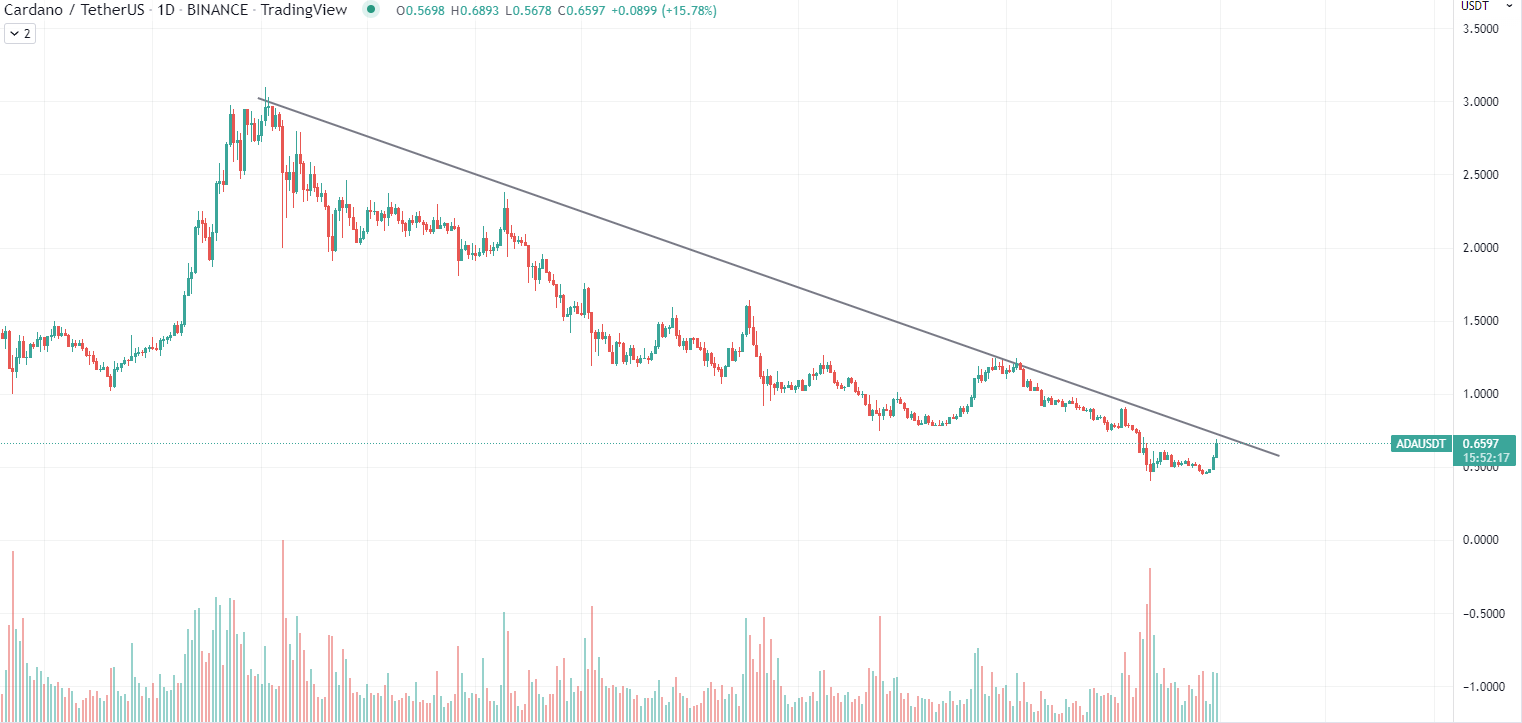 ADA Chart