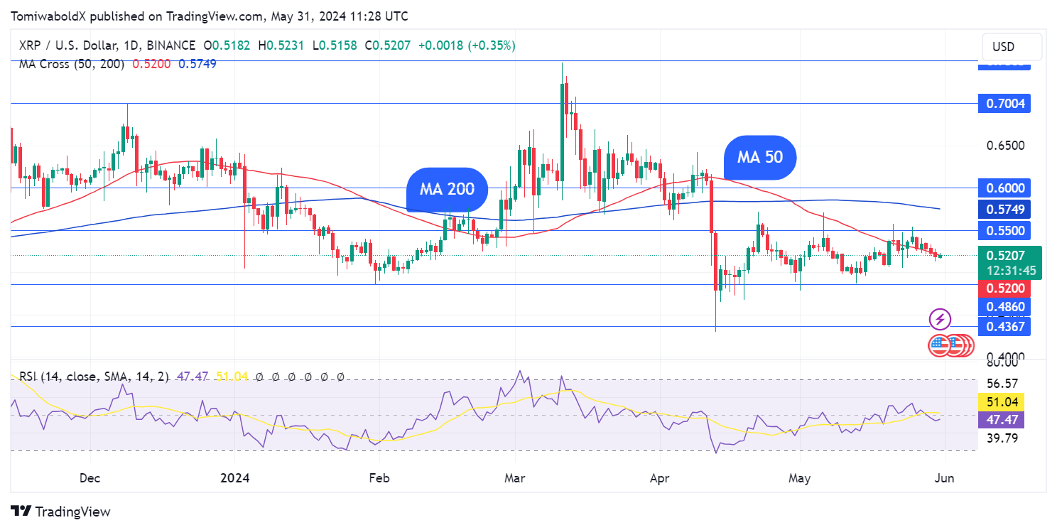 TradingView