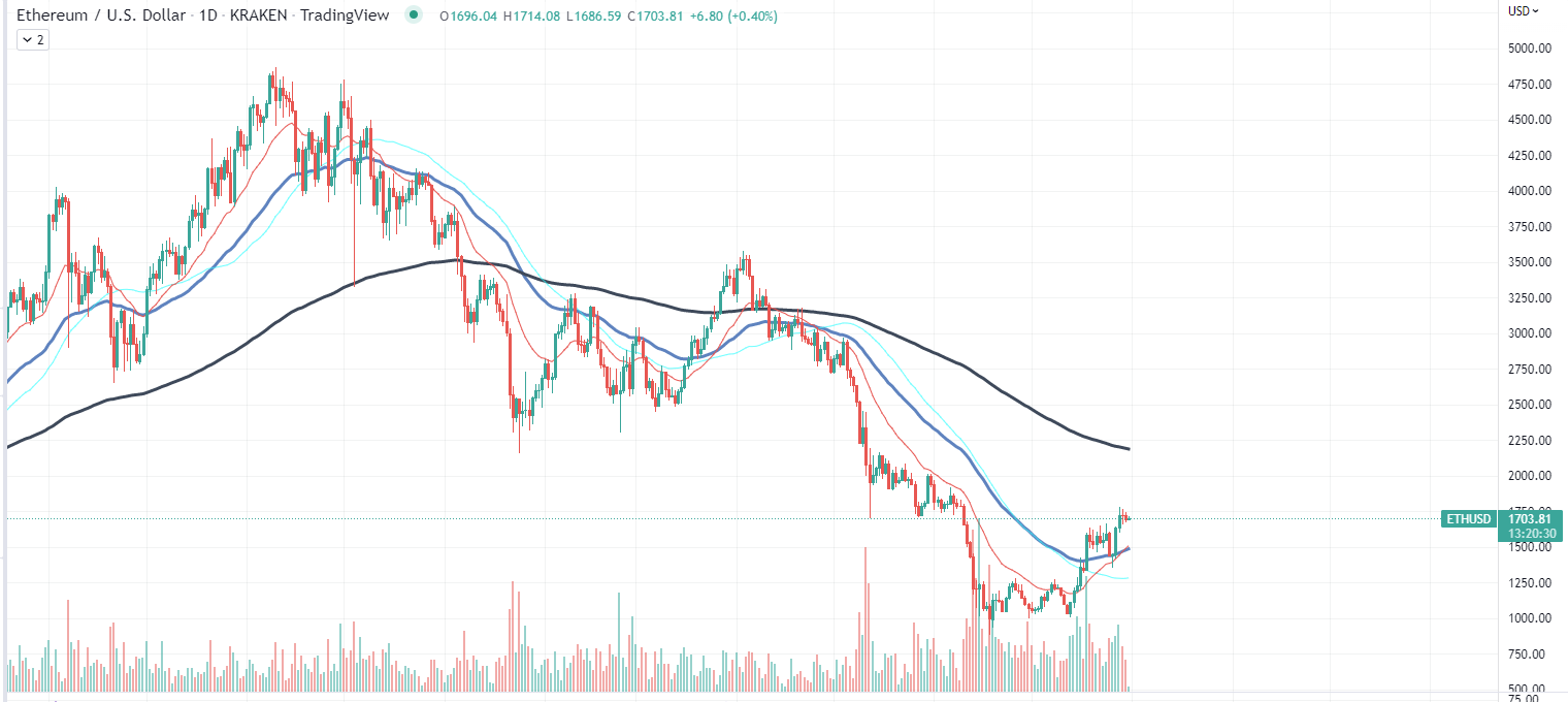 Дадзеныя Ethereum