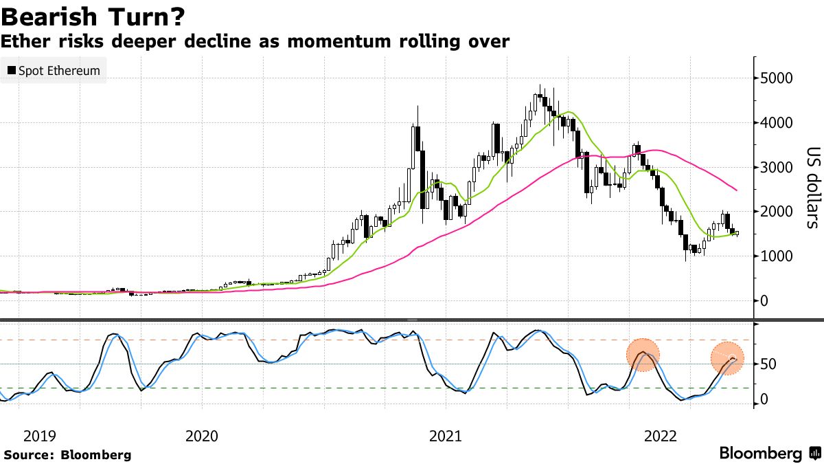 Datos de Bloomberg