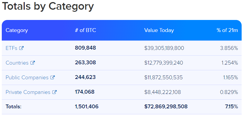 Bitcoin holdings 