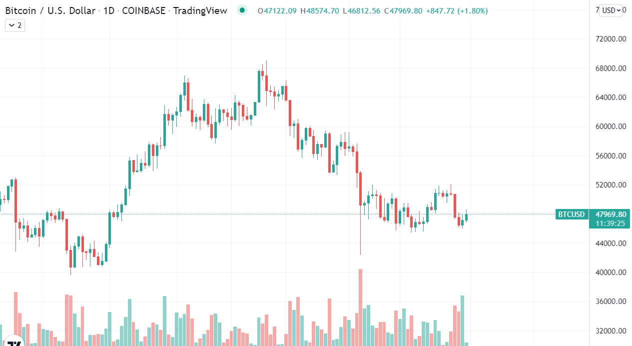 Bitcoin Price