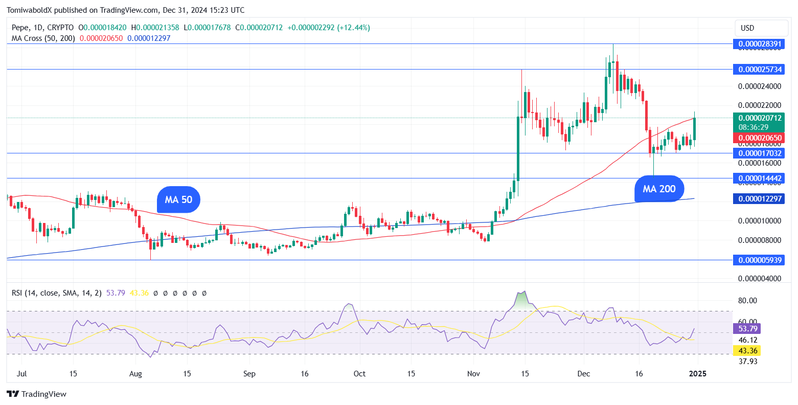 TradingView