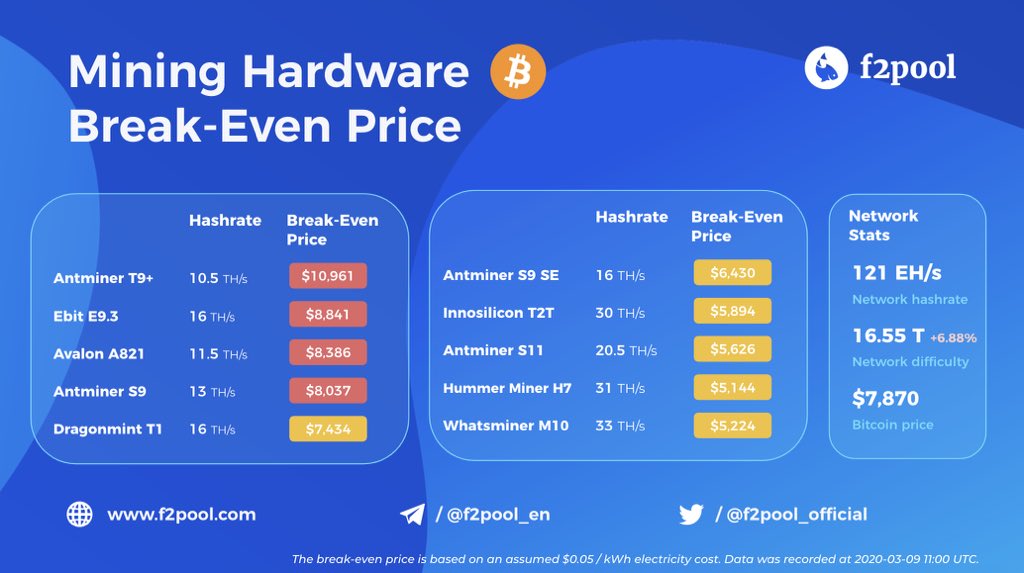 btc mining profitablity