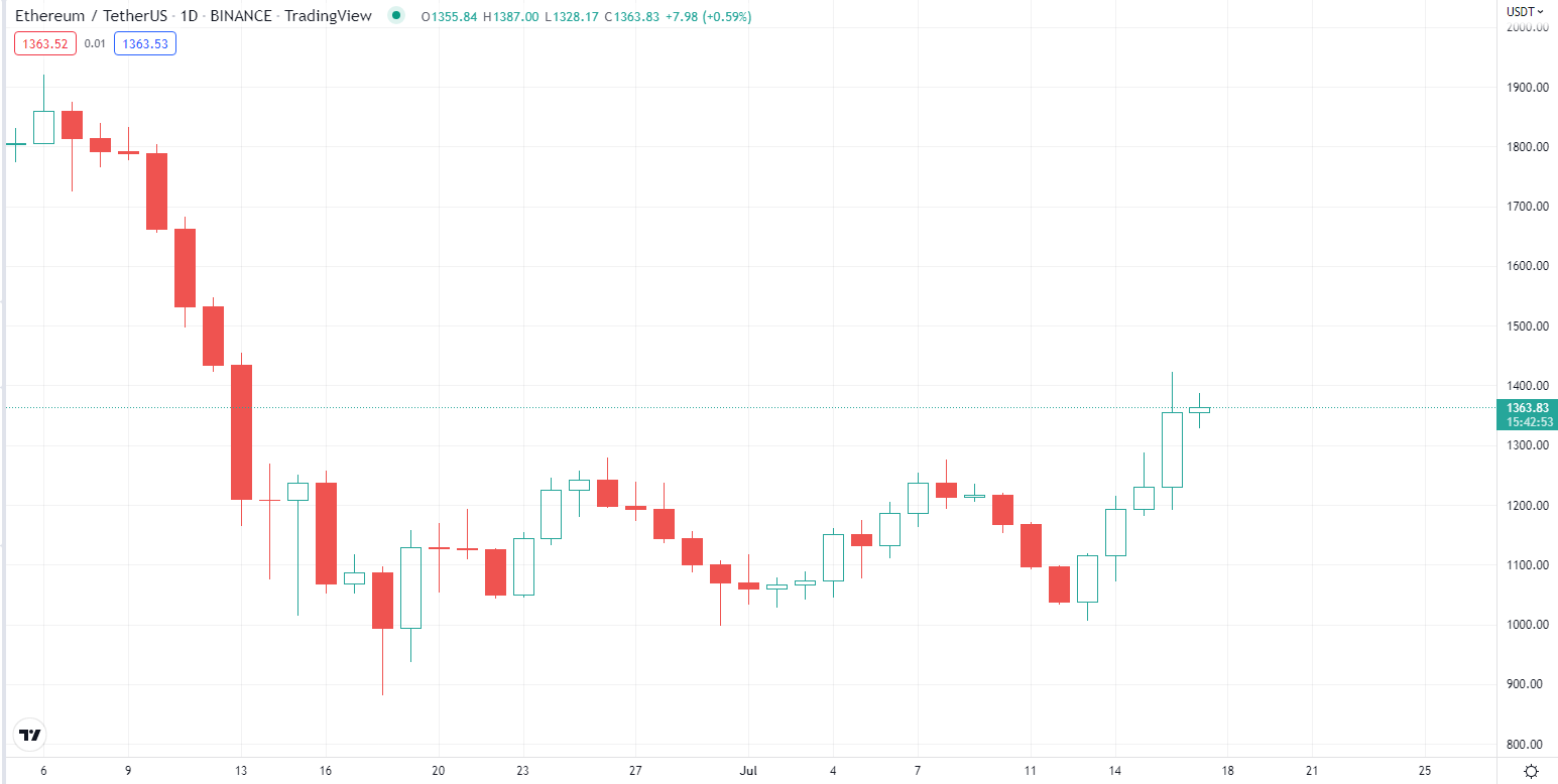 សាកលវិទ្យាល័យ ETH