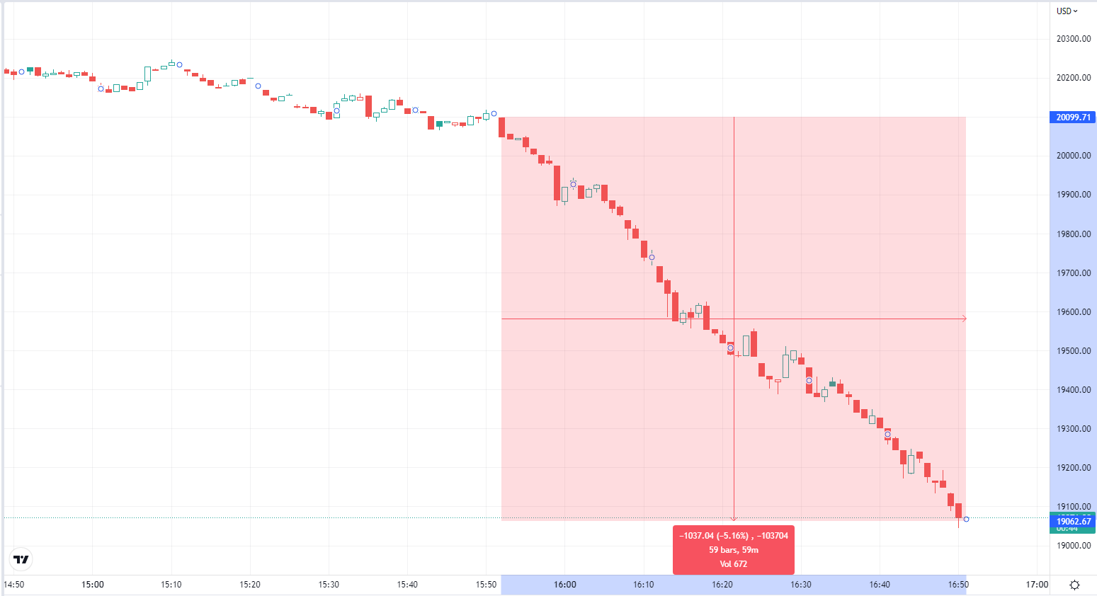 BTC អ